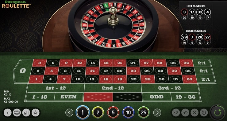 Mastering The Roulette Game Tips And Strategies At Mcw Casino